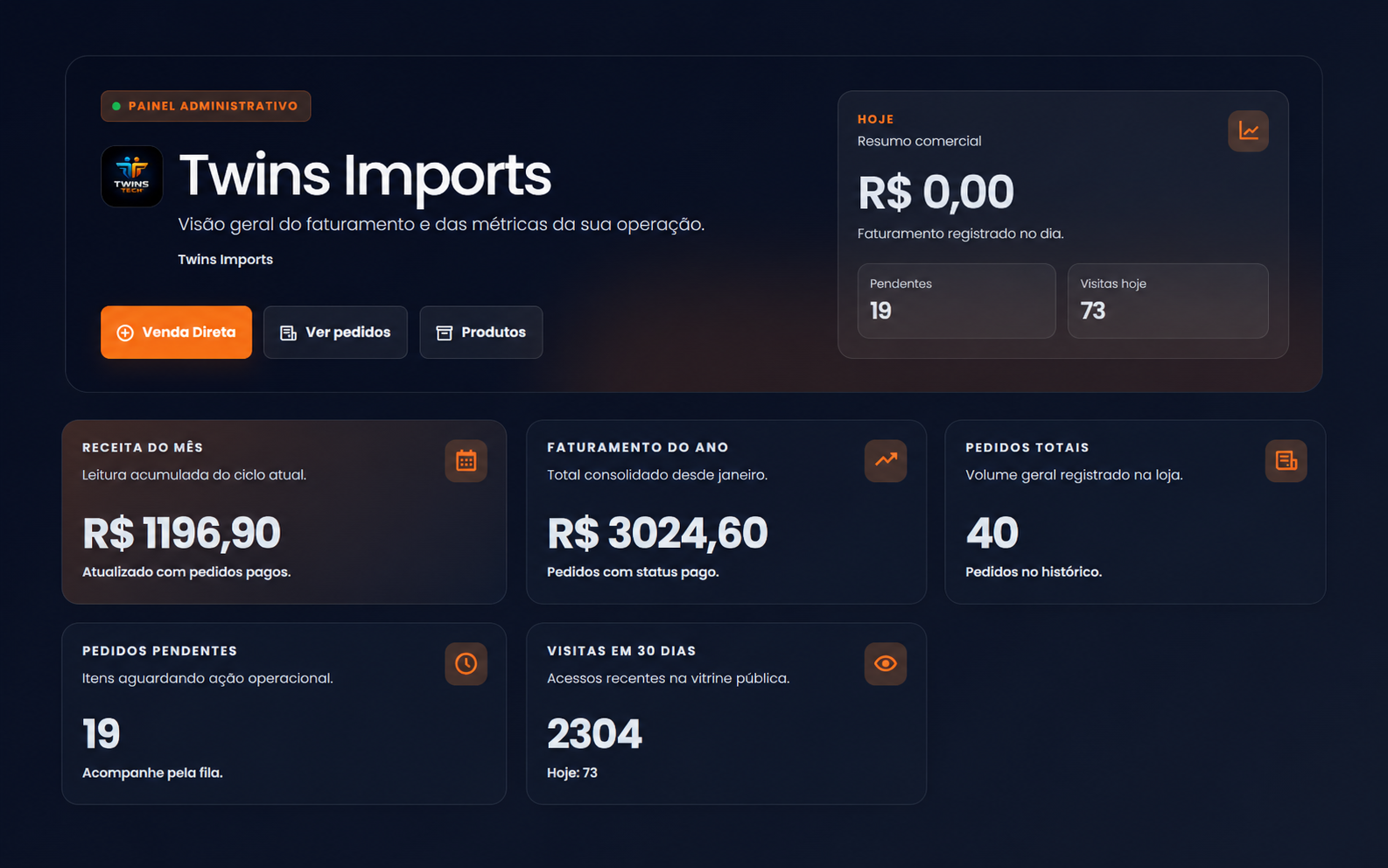 Dashboard MultiVendas
